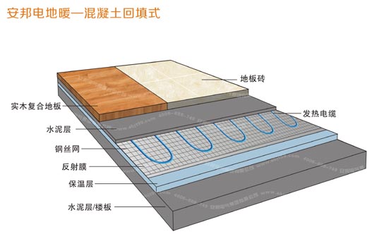 發熱電纜采暖系統